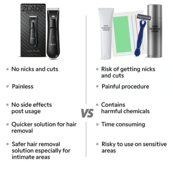 Zlade Ballistic Lite Manscaping Rechargeable Full Male Body Trimmer (Black) - Image 6